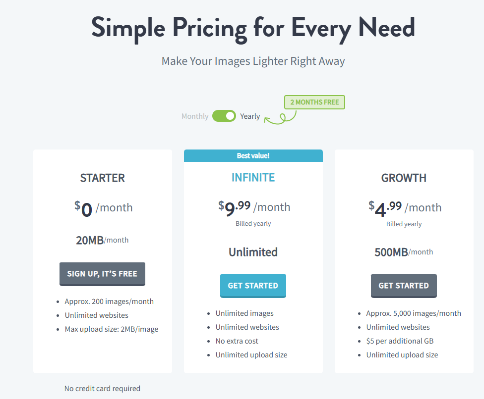 Тарифы Imagify